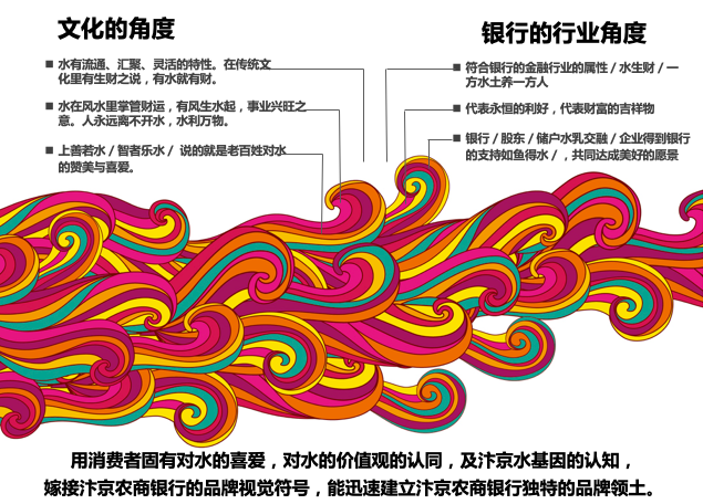 超市銀行 超乎想象——汴京農商銀行品牌升級案